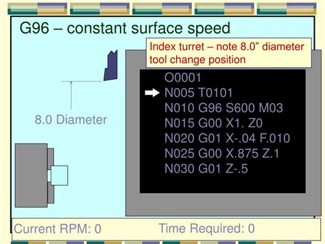 g96 surface speed